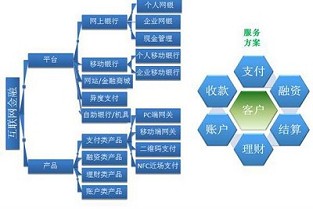 元和出租房 深圳财富广场